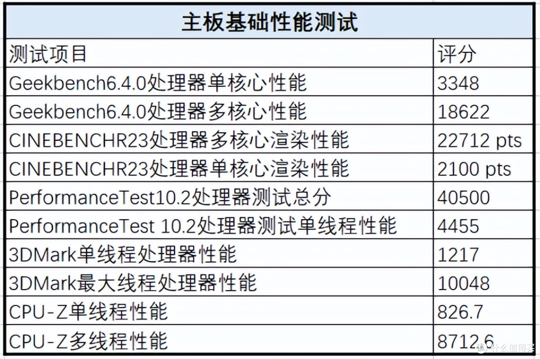 锐龙小钢炮——七彩虹CVN B850I GAMING FROZEN登陆舰测试