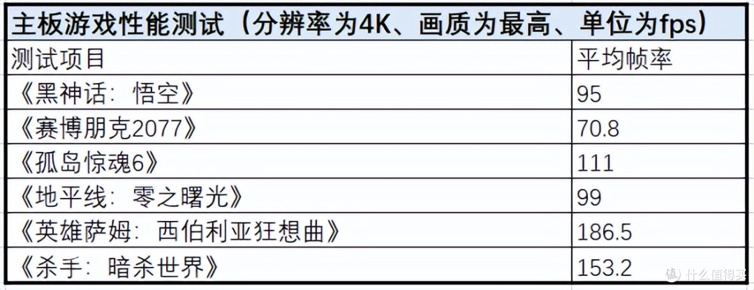 锐龙小钢炮——七彩虹CVN B850I GAMING FROZEN登陆舰测试
