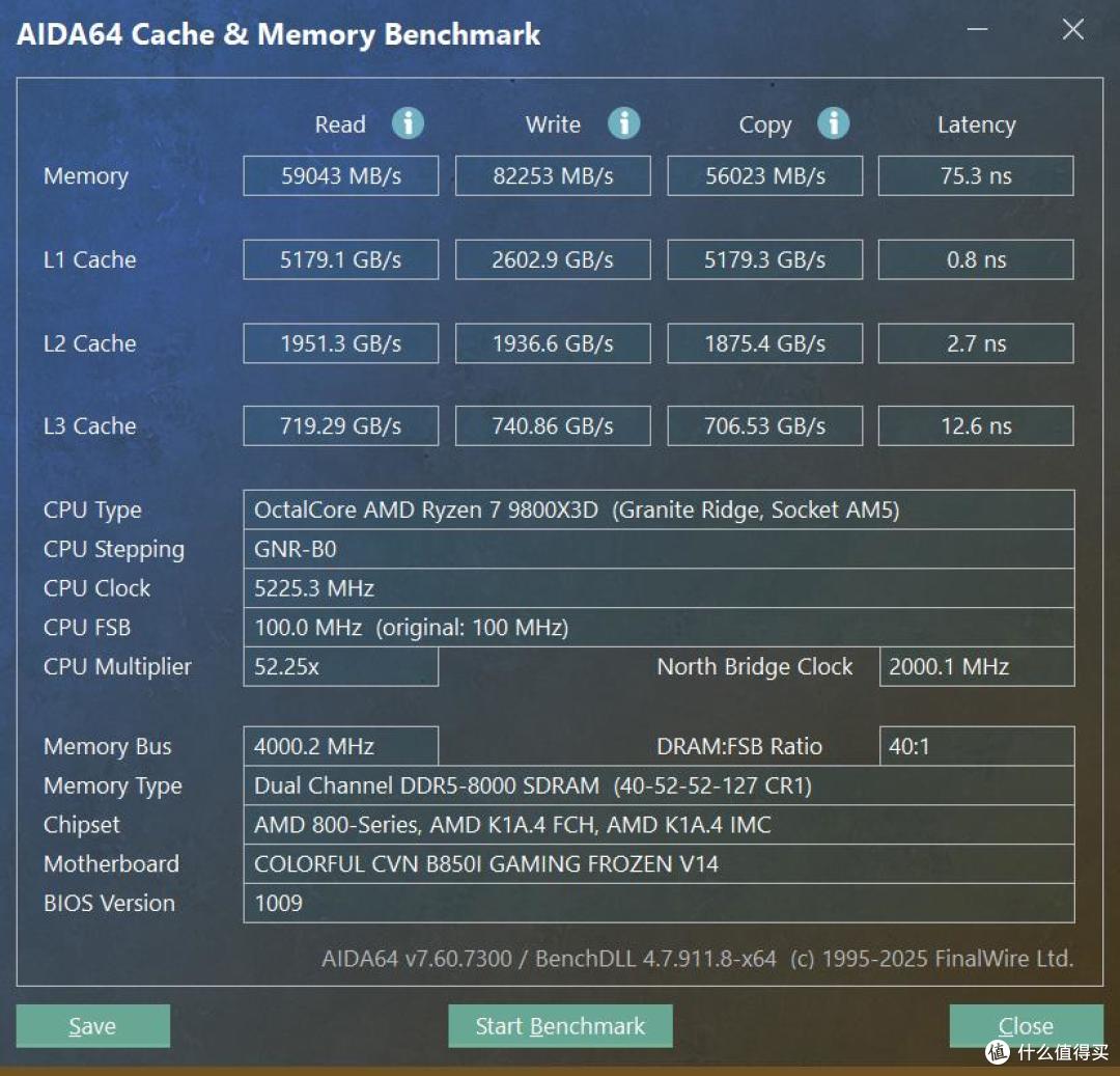 锐龙小钢炮——七彩虹CVN B850I GAMING FROZEN登陆舰测试