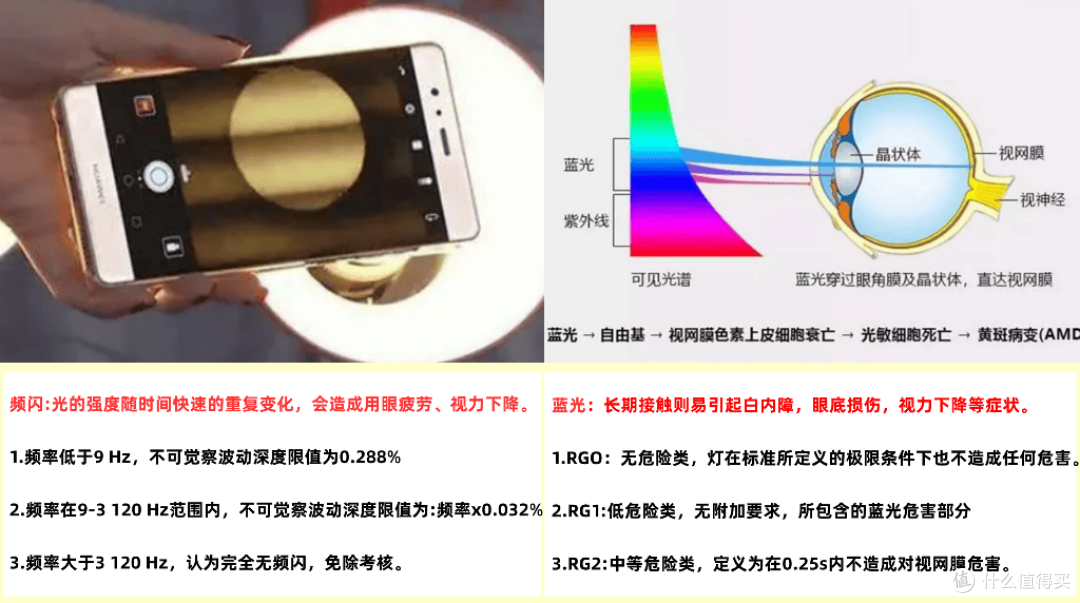 什么牌子的大路灯护眼好?精选十大好用护眼大路灯推荐,快速入手