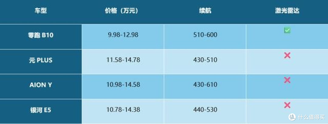 零跑4月销量新势力再创佳绩 新上市的B10这么好卖?