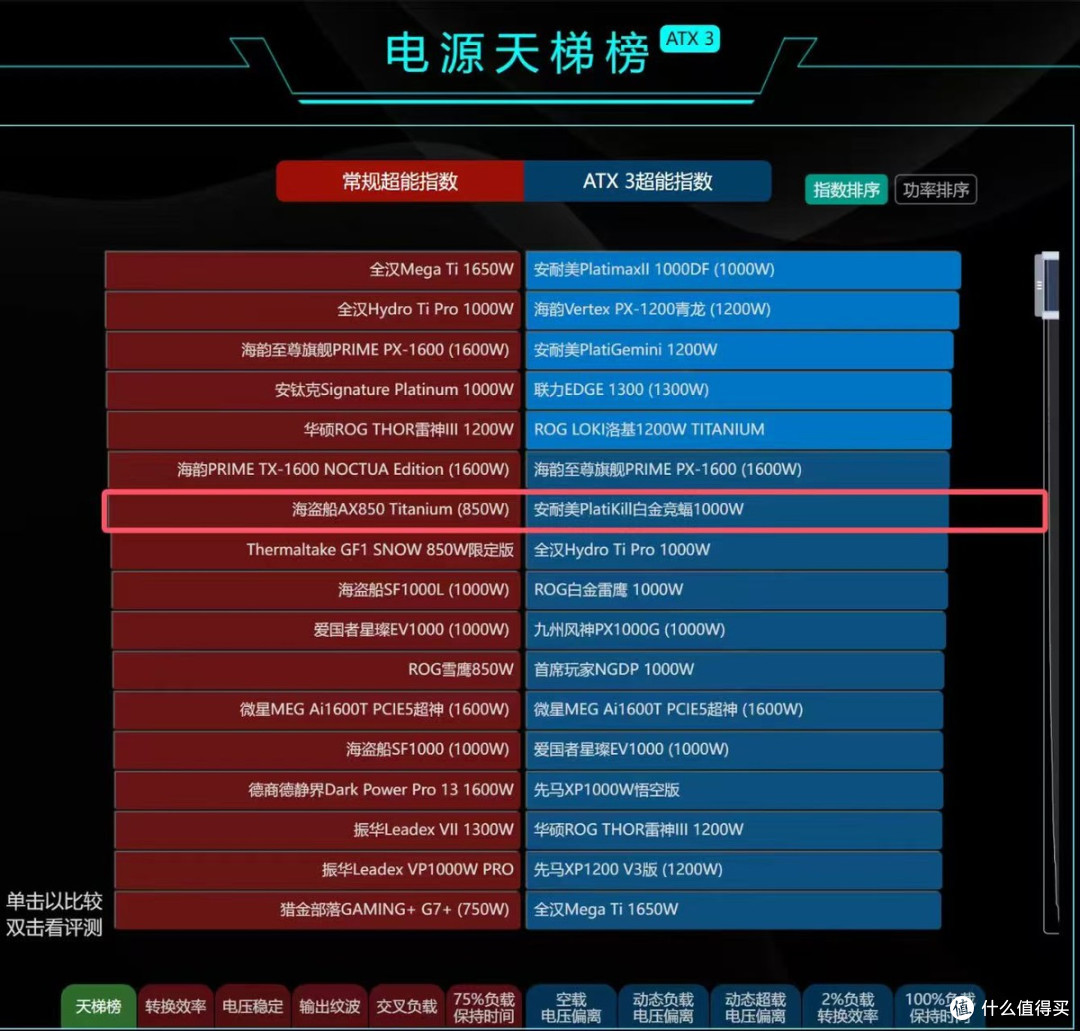双白金认证安耐美白金竞蝠1000W拆解点评，附英特尔Z890 IPO套装