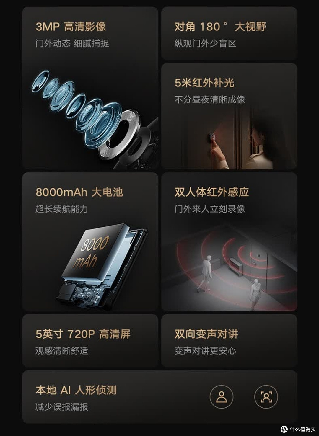 小米智能猫眼2,守护家门新选择