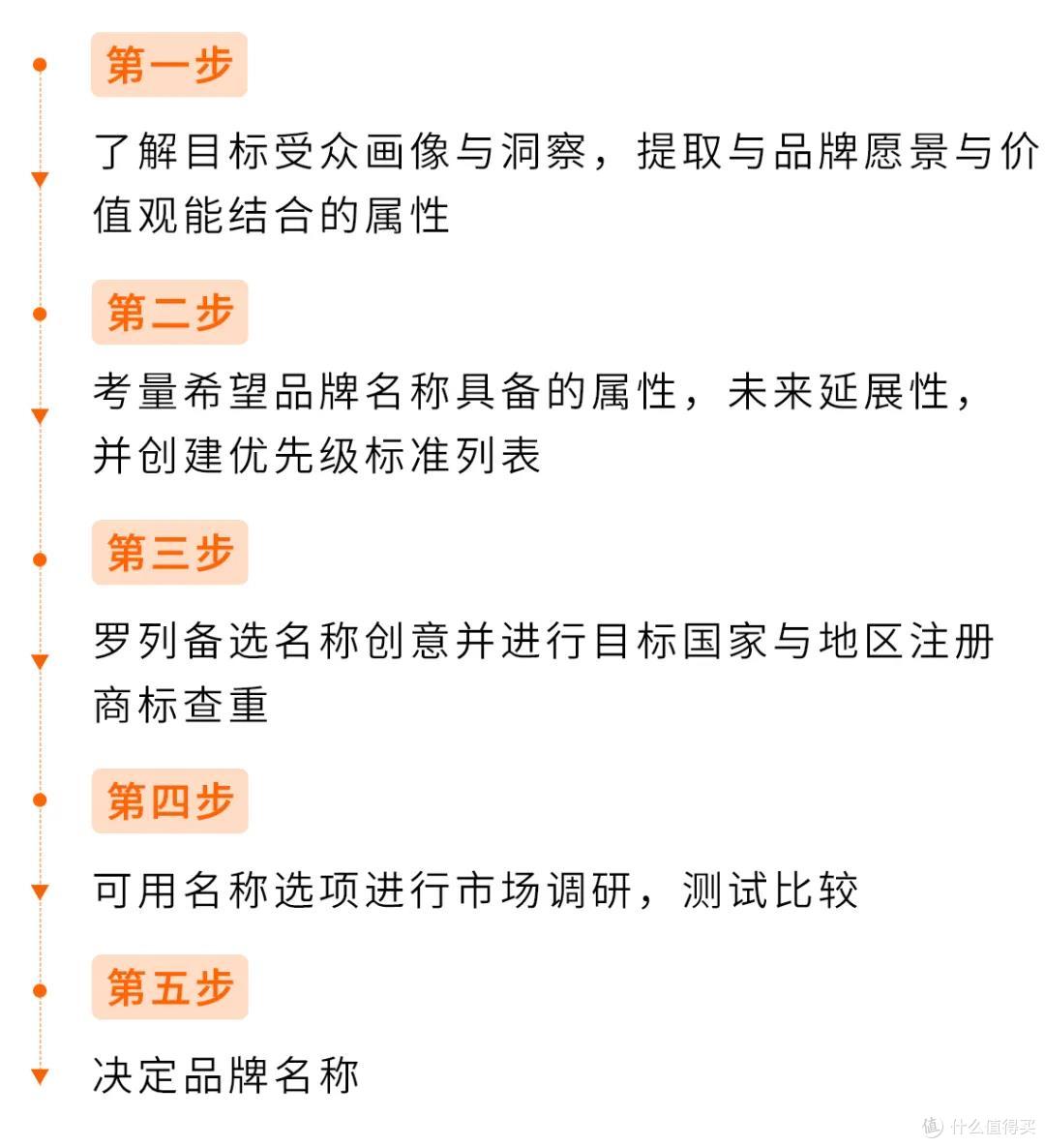不会英文也能起全球爆款名?亚马逊AI起名神器太会了!