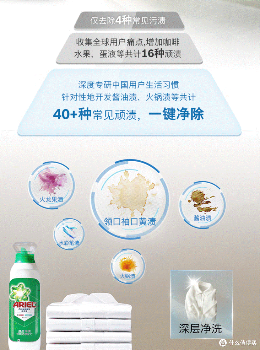 618已至,谁才是洗烘界的天花板?博世摩德纳洗烘套装实测分享