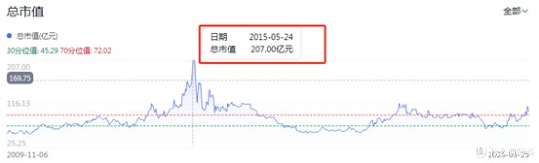 从户外到多元,探路者的转型,是馅饼还是陷阱?