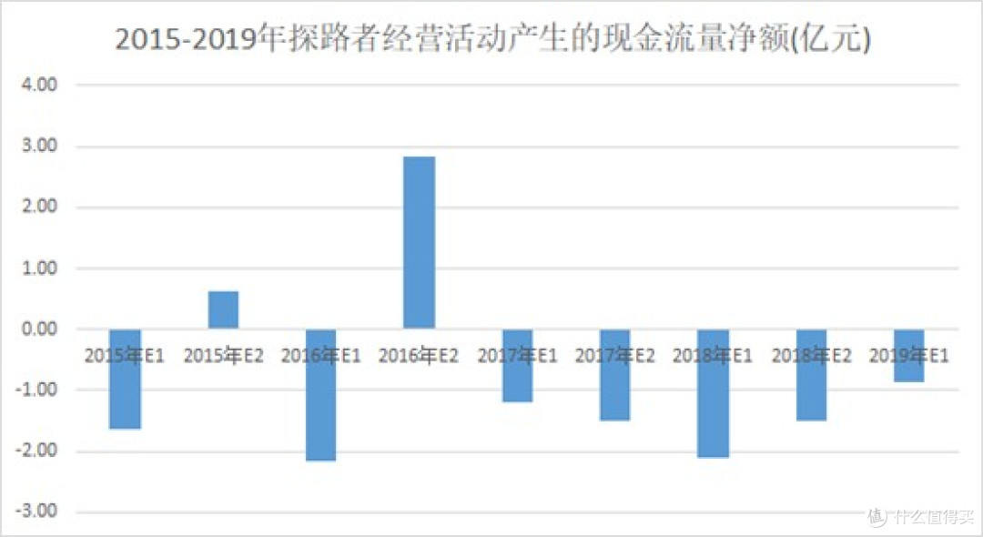 从户外到多元,探路者的转型,是馅饼还是陷阱?