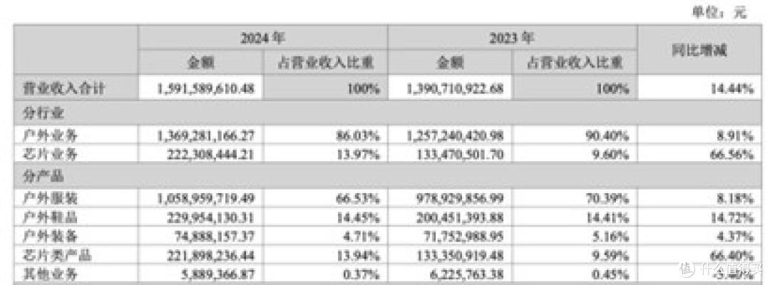 从户外到多元,探路者的转型,是馅饼还是陷阱?