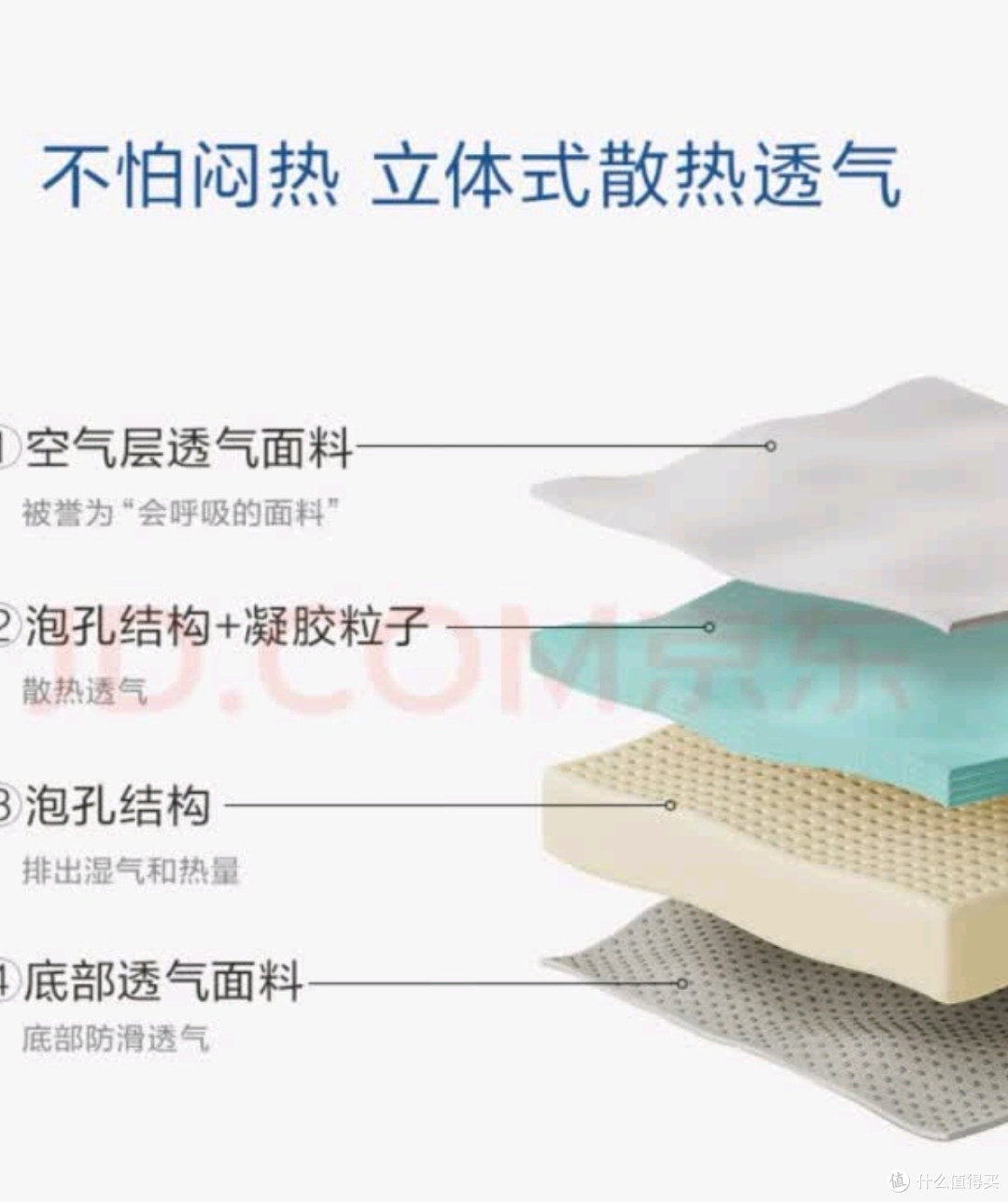罗莱家纺 记忆棉床垫深睡慢回弹抗菌护脊可折垫加厚床褥180*200