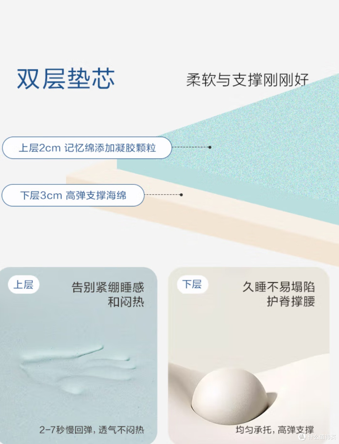 罗莱家纺 记忆棉床垫深睡慢回弹抗菌护脊可折垫加厚床褥180*200