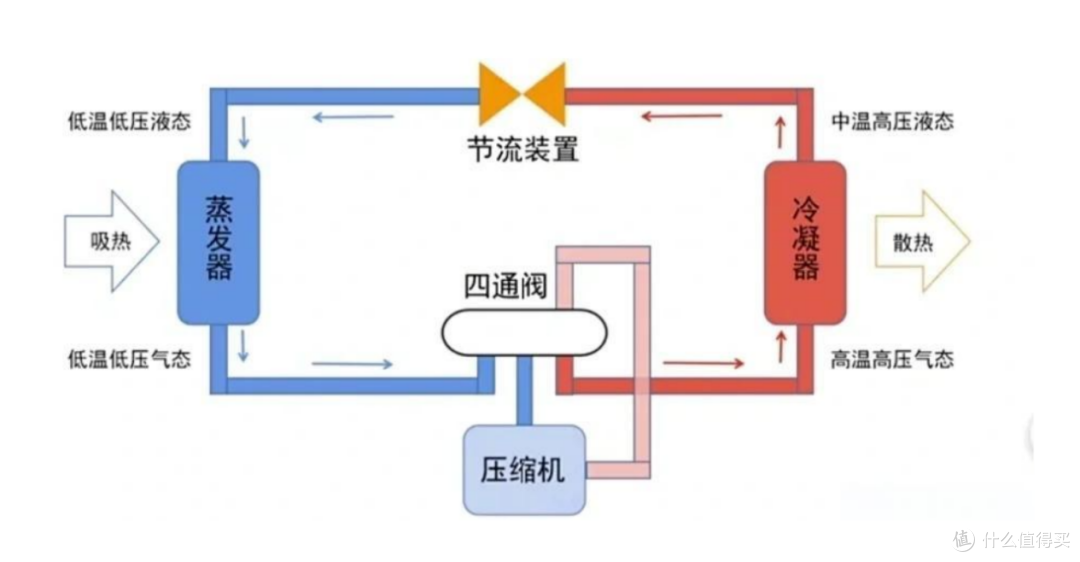 干货，一文告诉你618洗烘套装怎么选？附博世摩德纳洗烘套装评测