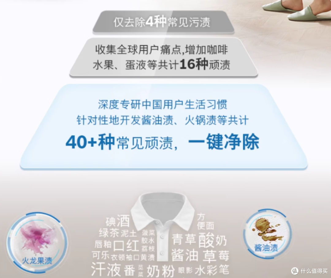 干货，一文告诉你618洗烘套装怎么选？附博世摩德纳洗烘套装评测