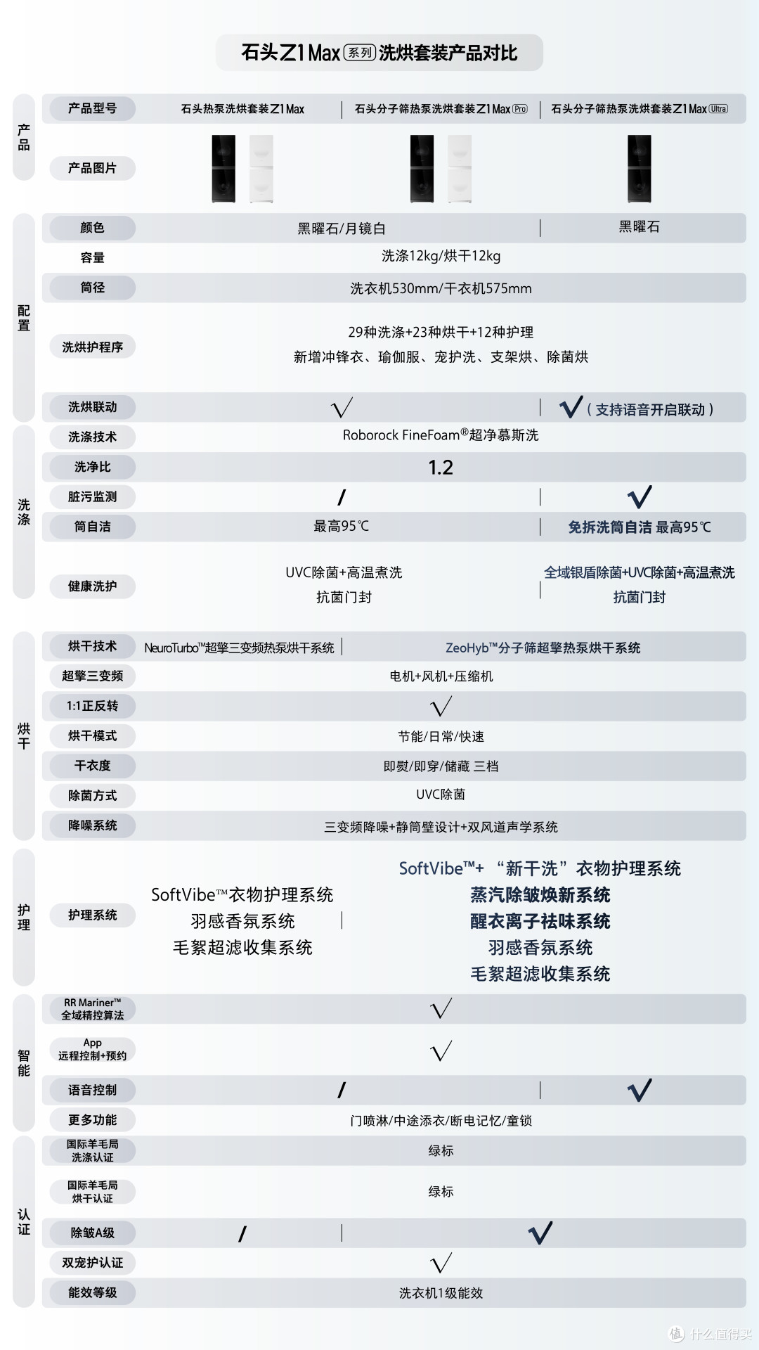 满足全家需要!石头Z1 Max Pro洗烘套装:颜值美丽,洗烘更给力!