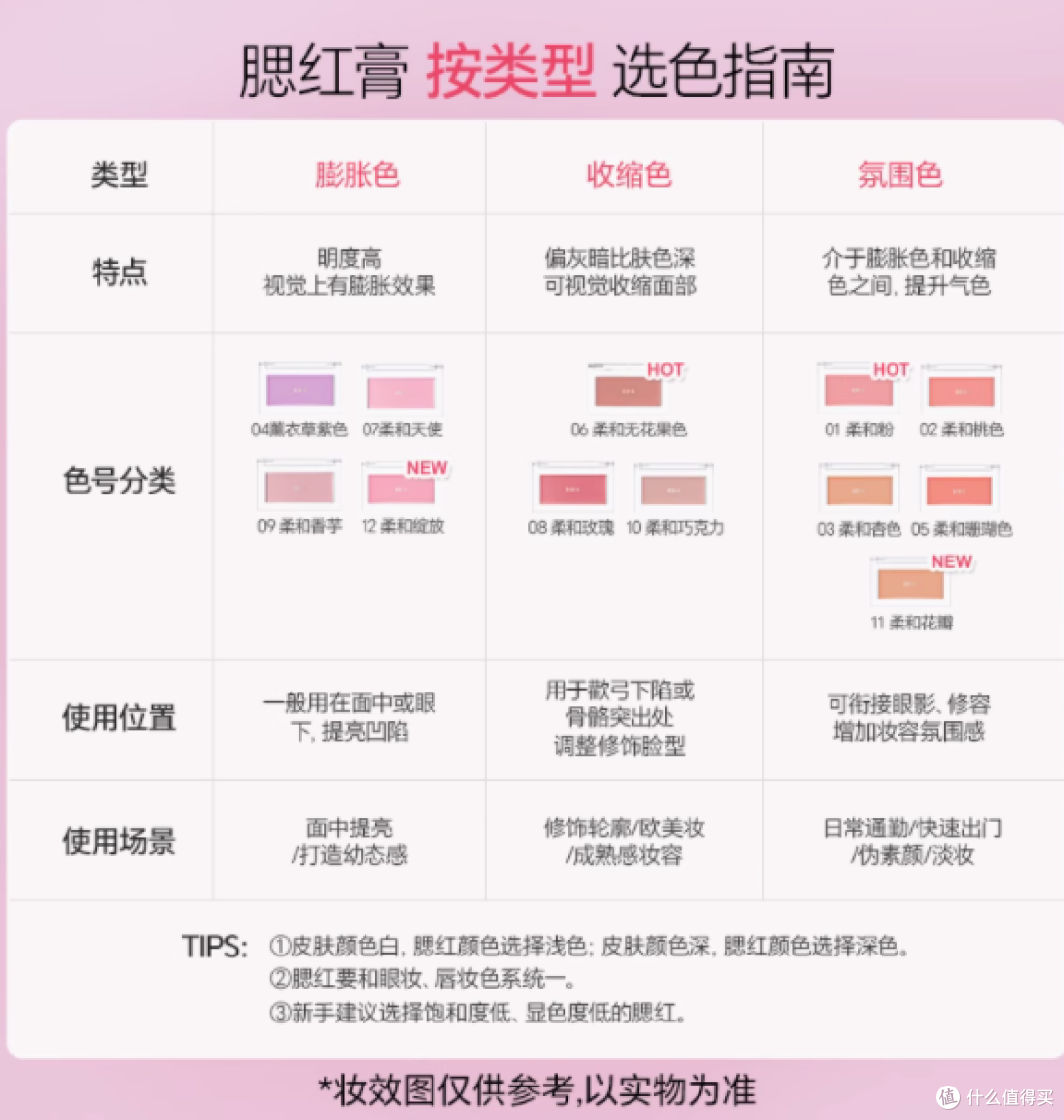 邂逅BBIA腮红膏,绽放自然裸妆之美