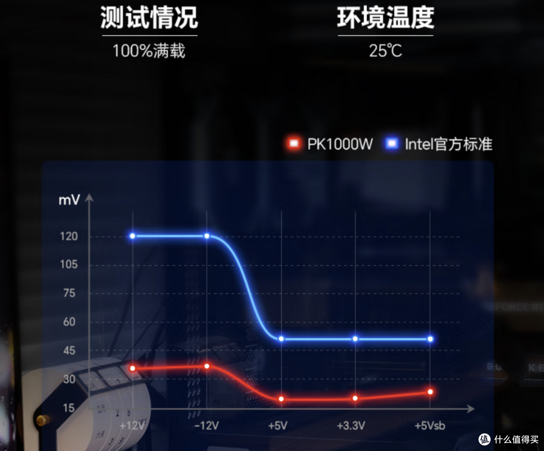 双白金认证安耐美白金竞蝠1000W拆解点评，附英特尔Z890 IPO套装