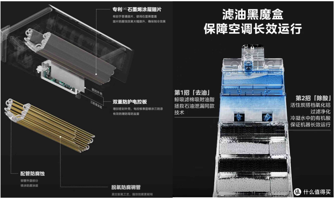 厨房空调如何选易安装、强制冷、无外机,这几款才是你的解暑神器