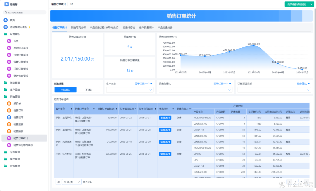 什么是仓储信息化系统,OMS、WMS、WES的区别是什么