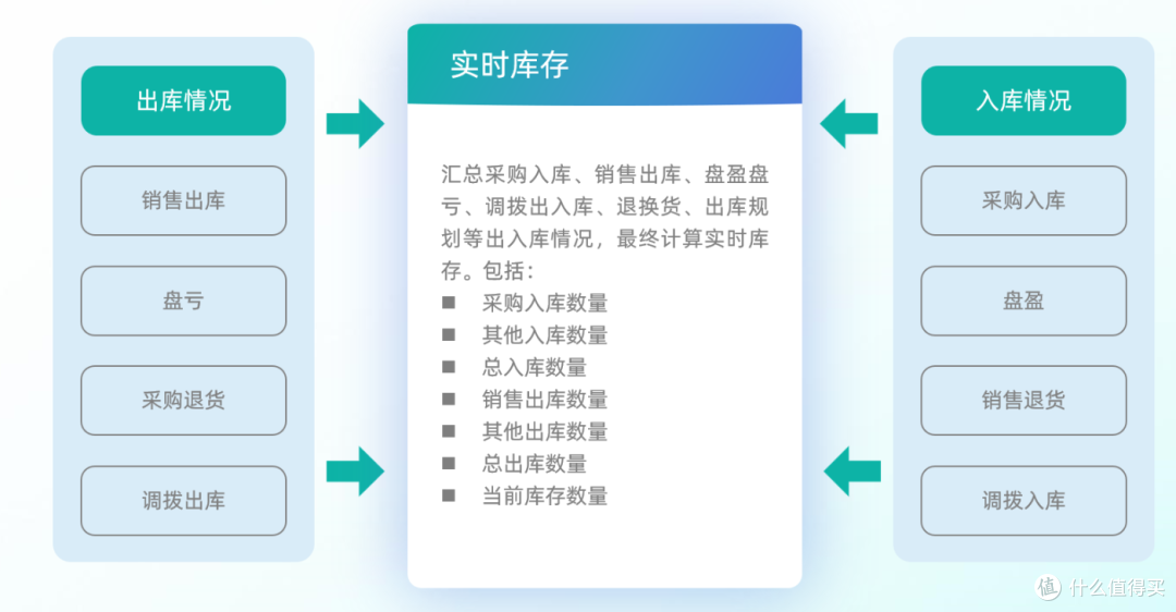 什么是仓储信息化系统,OMS、WMS、WES的区别是什么