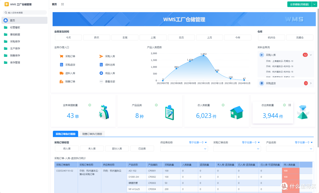 什么是仓储信息化系统,OMS、WMS、WES的区别是什么