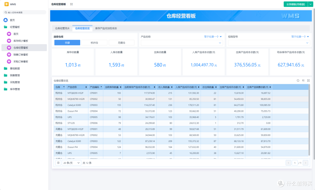 什么是仓储信息化系统,OMS、WMS、WES的区别是什么