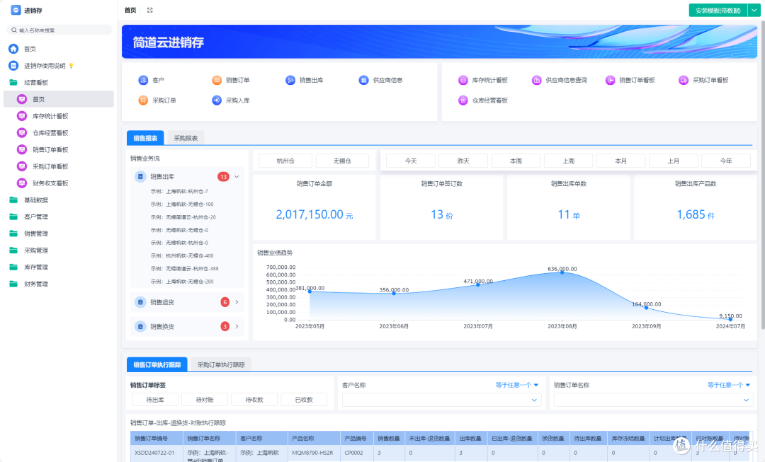 什么是仓储信息化系统,OMS、WMS、WES的区别是什么