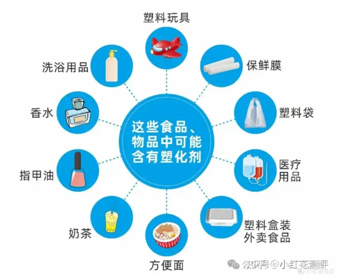跳绳、球拍塑化剂超标严重?还会通过呼吸摄入?花爸帮你缓解焦虑