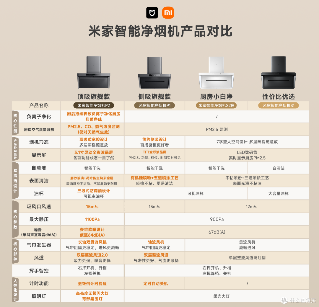让厨房彻底杜绝油烟侵害,小米净烟机618选购指南!