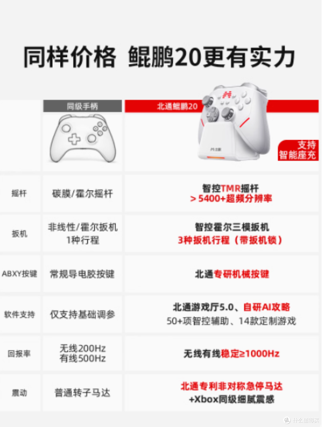 北通鲲鹏20智能游戏手柄——开启你的多平台游戏奇境