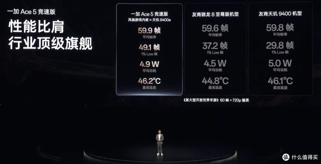 一加 Ace 5竞速版和至尊版区别详解 谁更值？