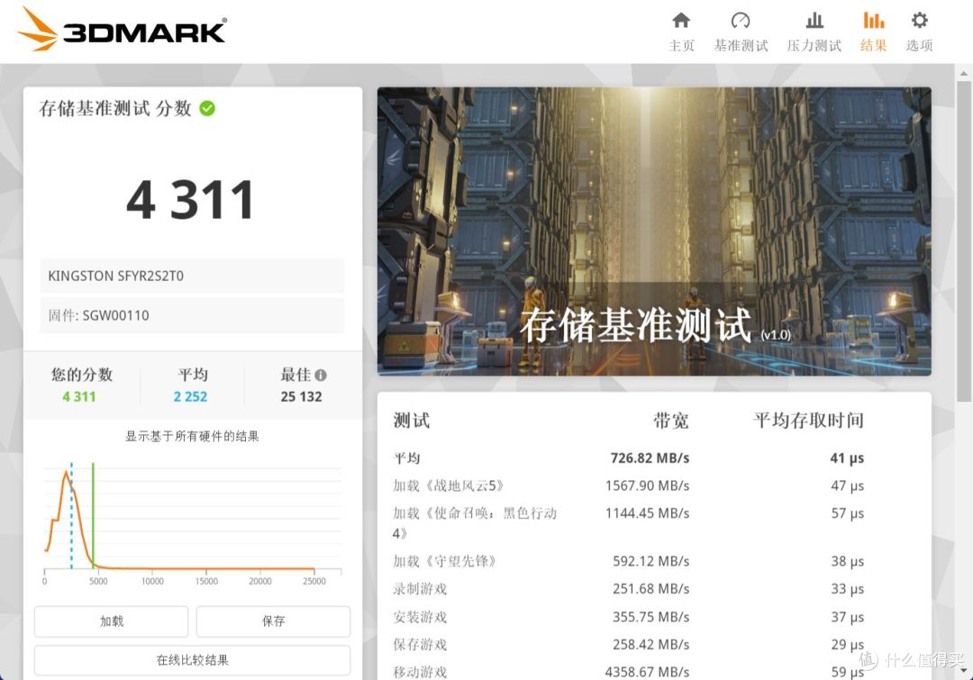 地表最强PCIe 5.0 SSD！ 金士顿FURY Renegade G5旗舰评测