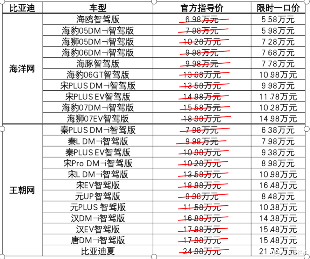 补贴叠加+智驾升级！比亚迪王朝/海洋网22款车限时一口价