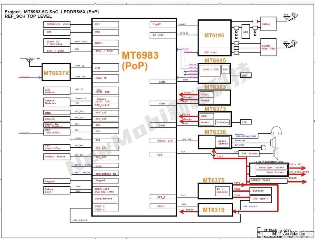 MT6983天玑9000性能参数_MTK联发科安卓主板方案开发