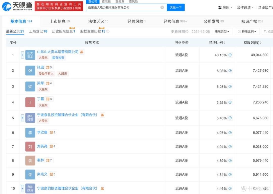 山大电力将在创业板上市:计划募资5亿元,山东大学为实控人