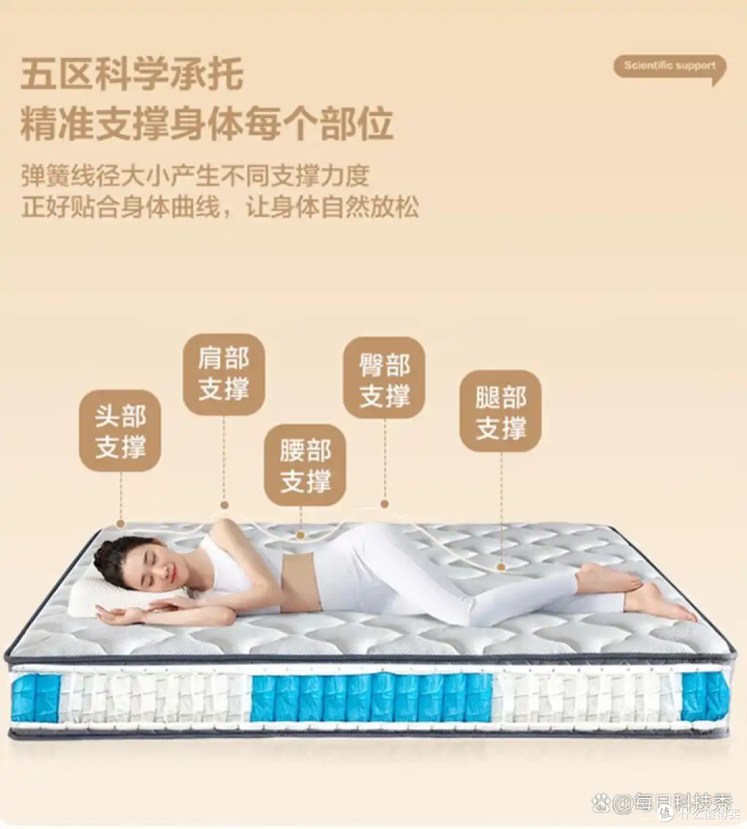 一篇读懂什么是护脊床垫!内附栖作、喜临门等品牌护脊床垫推荐~