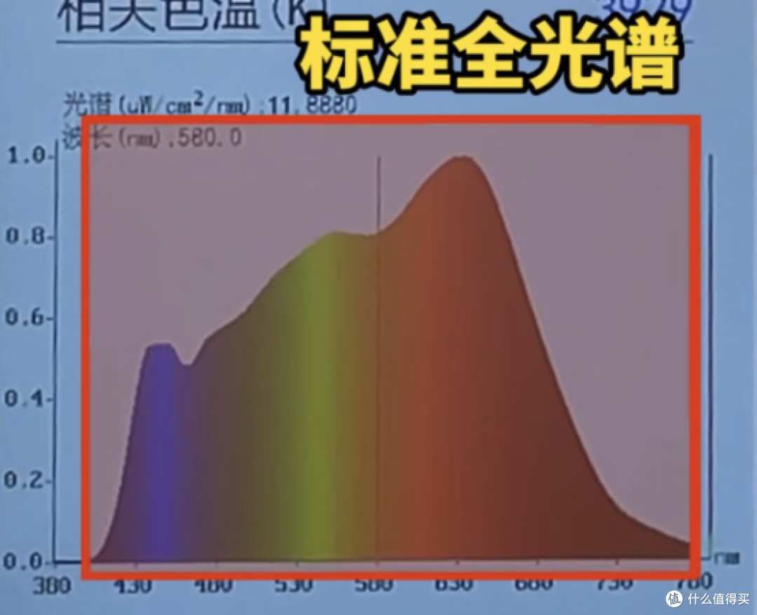 月影天之光大路灯 MAX 开箱测评:真能守护孩子视力吗?