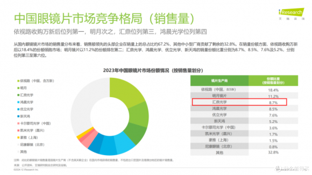 双盾计划(灵动因子/跑跑因子医疗版镜片)视力解决方案