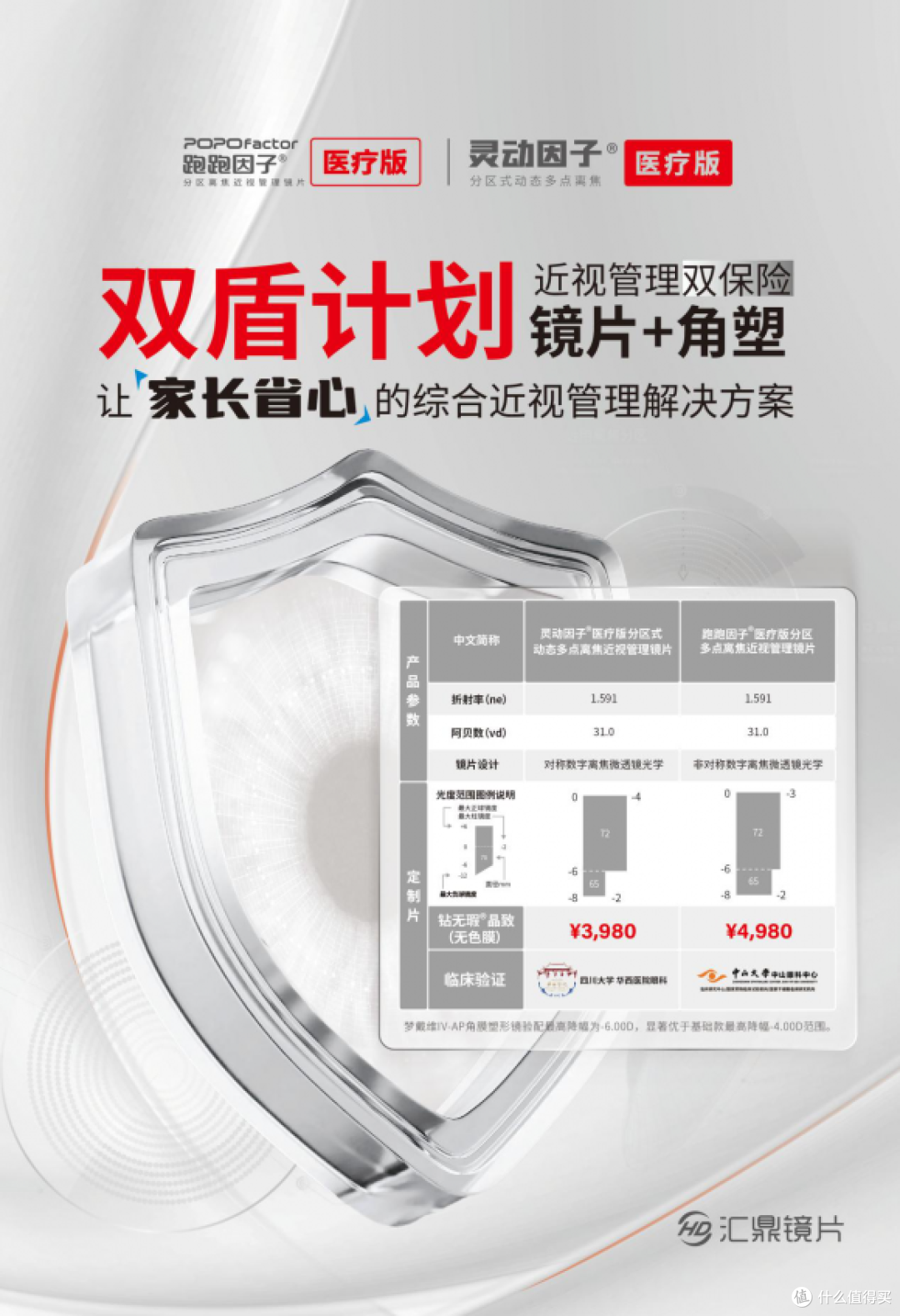 双盾计划(灵动因子/跑跑因子医疗版镜片)视力解决方案