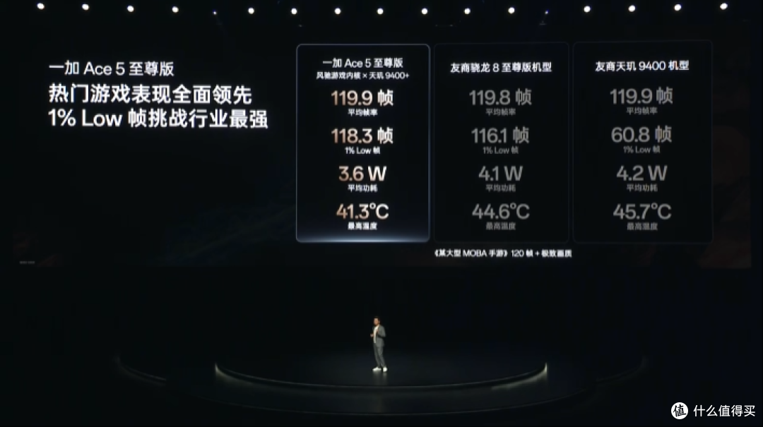 一加 Ace 5 至尊系列发布 以“电竞三芯”重构游戏旗舰标准