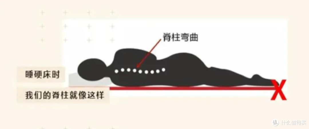 2025床垫排行榜抢先看!内行人避坑指南,买对不花冤枉钱!