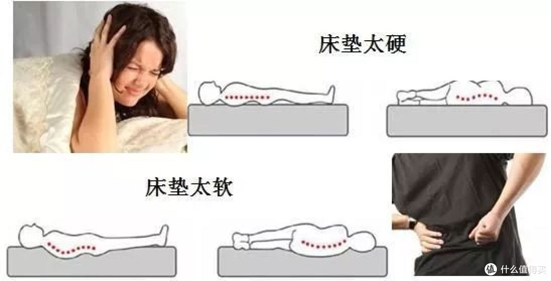 2025床垫排行榜抢先看!内行人避坑指南,买对不花冤枉钱!