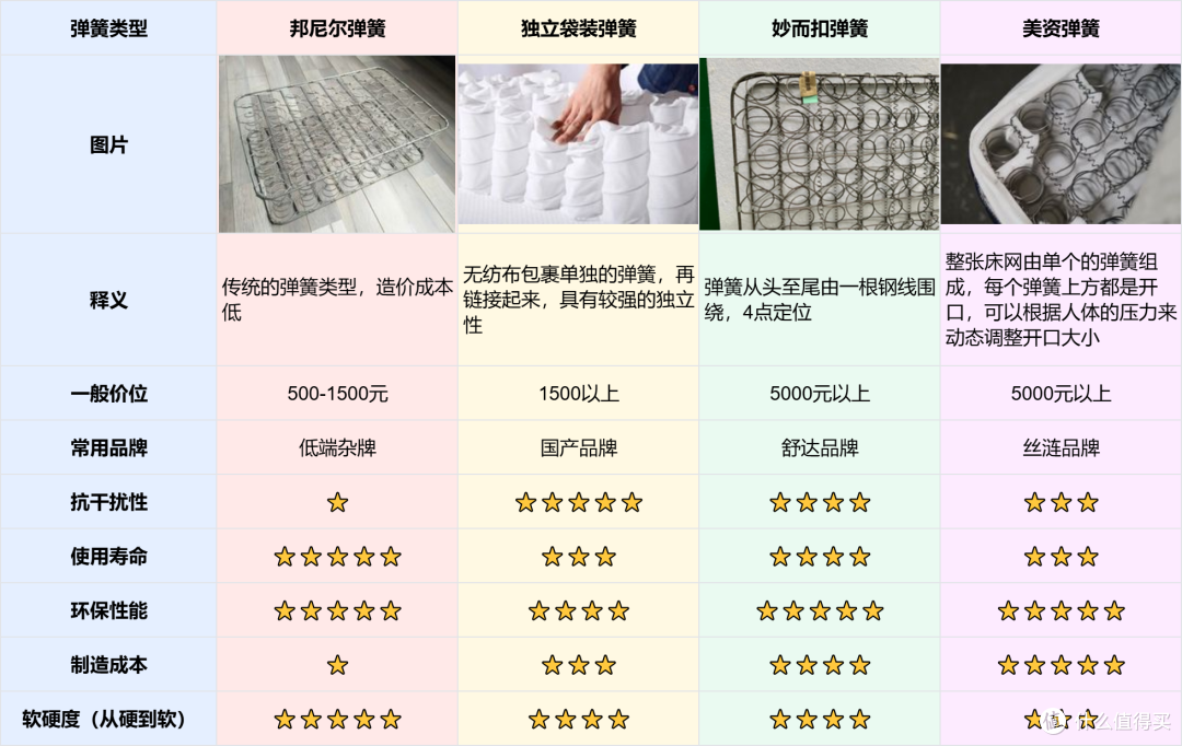 2025床垫排行榜抢先看!内行人避坑指南,买对不花冤枉钱!