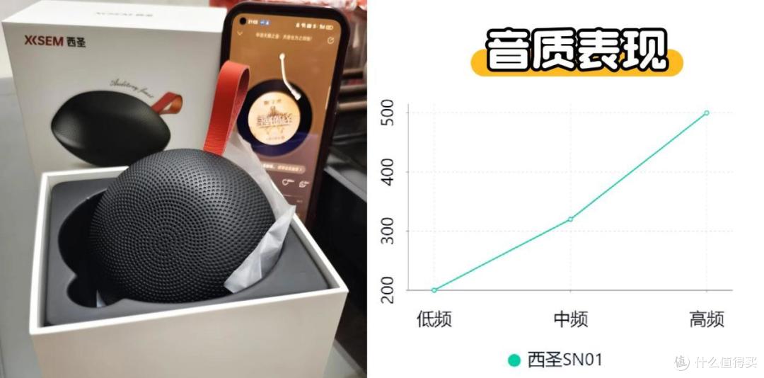 蓝牙音箱什么品牌好?小米、西圣、漫步者三大热销单品PK实测!