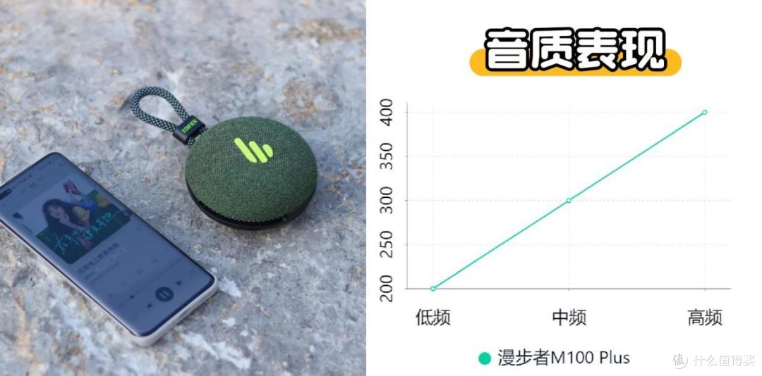 蓝牙音箱什么品牌好?小米、西圣、漫步者三大热销单品PK实测!