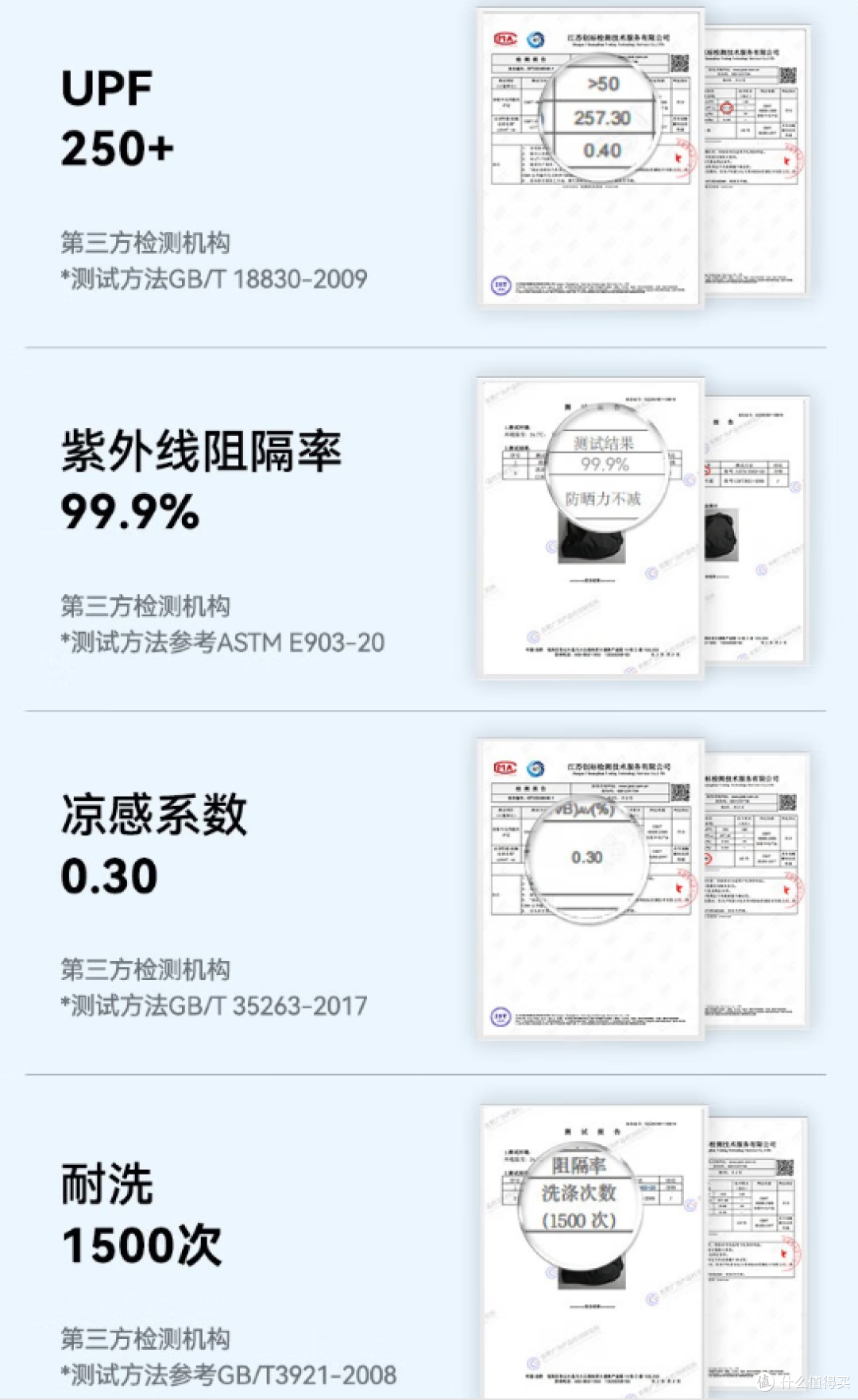 虚标防晒衣退散！非规挑战暴晒，实力远甩同行！Gakior防晒衣测评