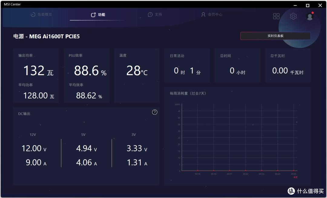 微星 MEG Ai1600T PCIE5 电源评测:高端玩家的新宠儿
