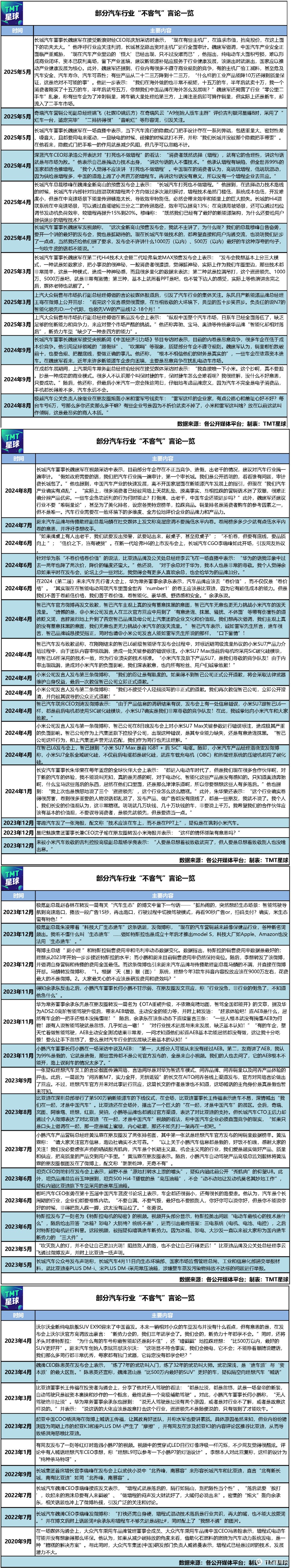 车圈需要“不客气”言论?