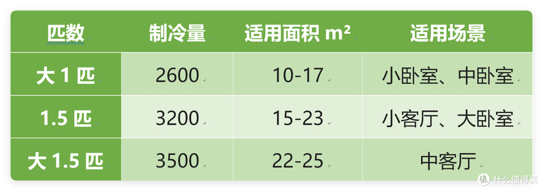 今年618给你说点不一样的空调选购攻略,点进来看看,骗你是小狗