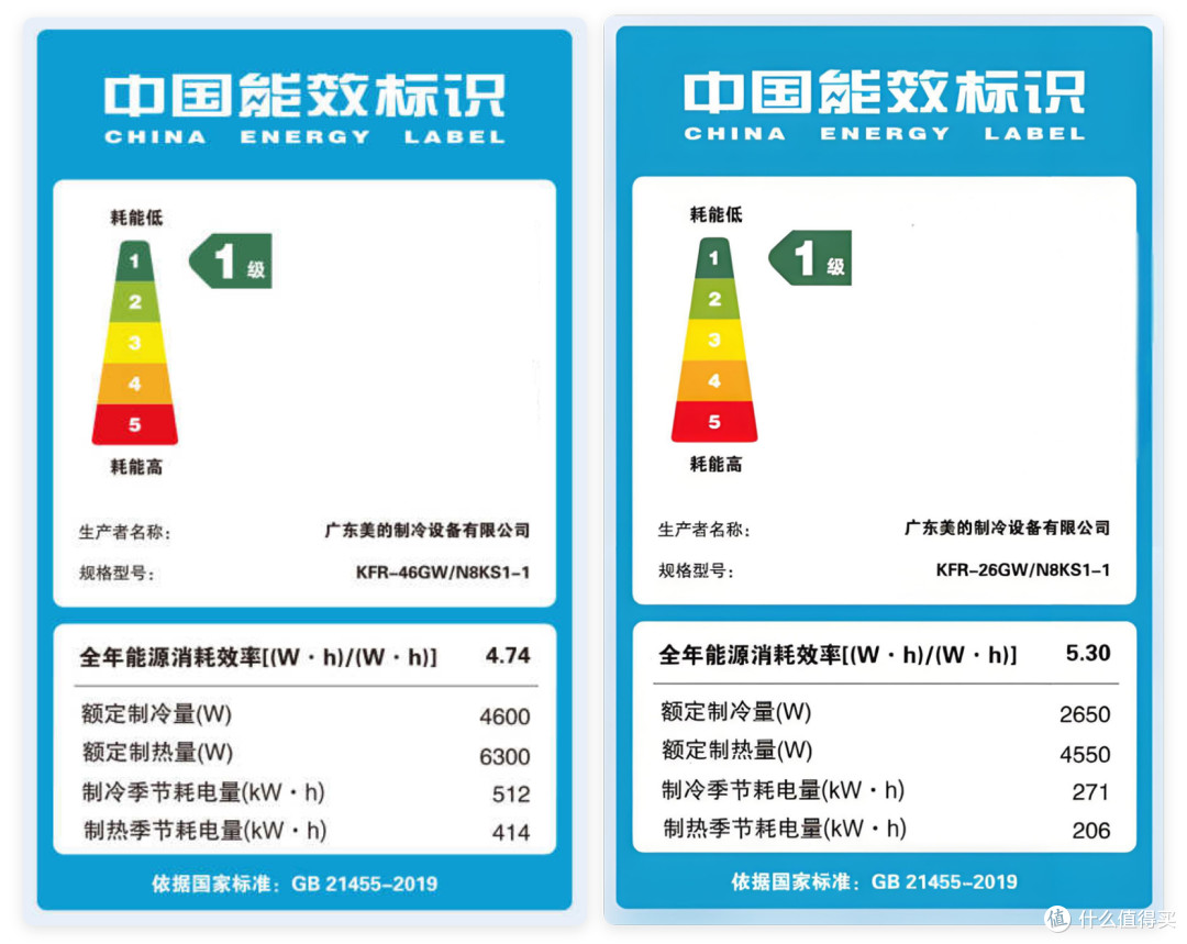 今年618给你说点不一样的空调选购攻略,点进来看看,骗你是小狗