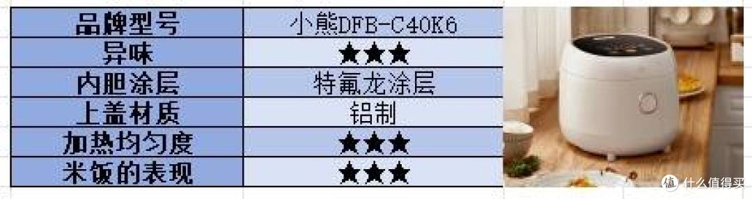电饭煲哪个牌子好用质量好?五大热门品牌测评对比!