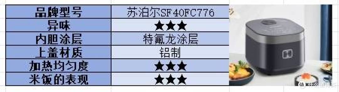 电饭煲哪个牌子好用质量好?五大热门品牌测评对比!